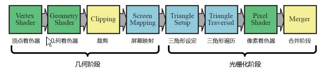 实时渲染管线